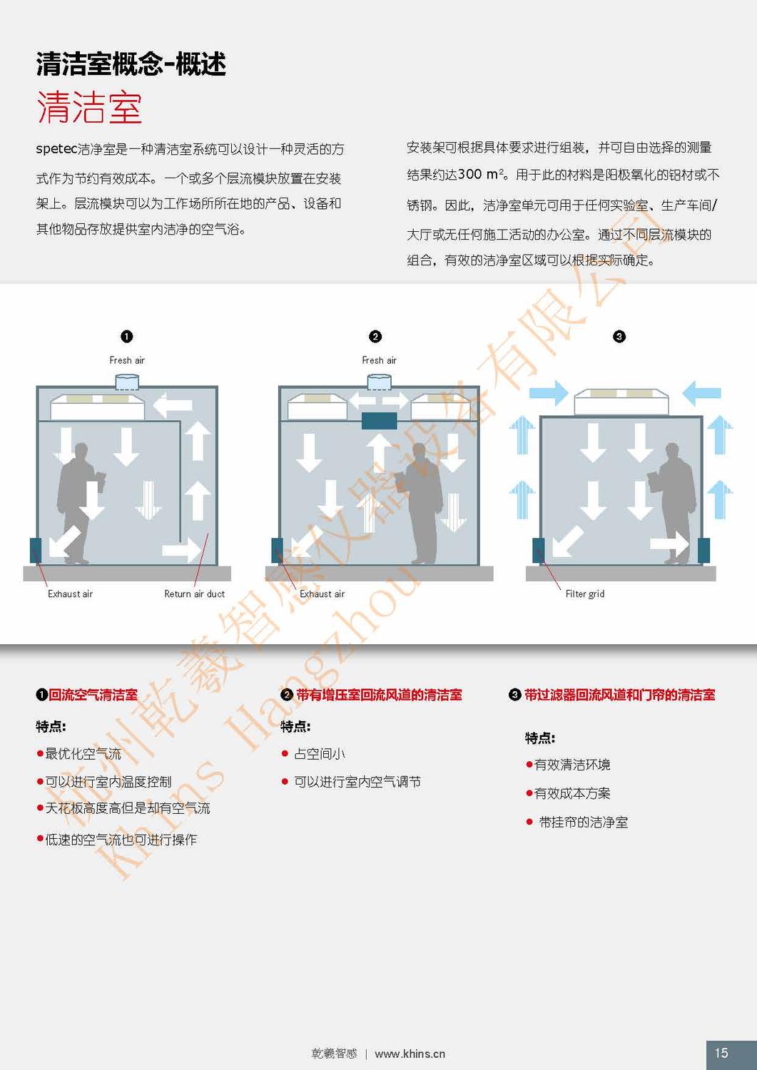 Spetec Clean room technology中文翻译_页面_15.jpg
